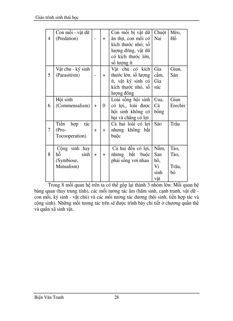 image for page Giáo trình sinh thái học