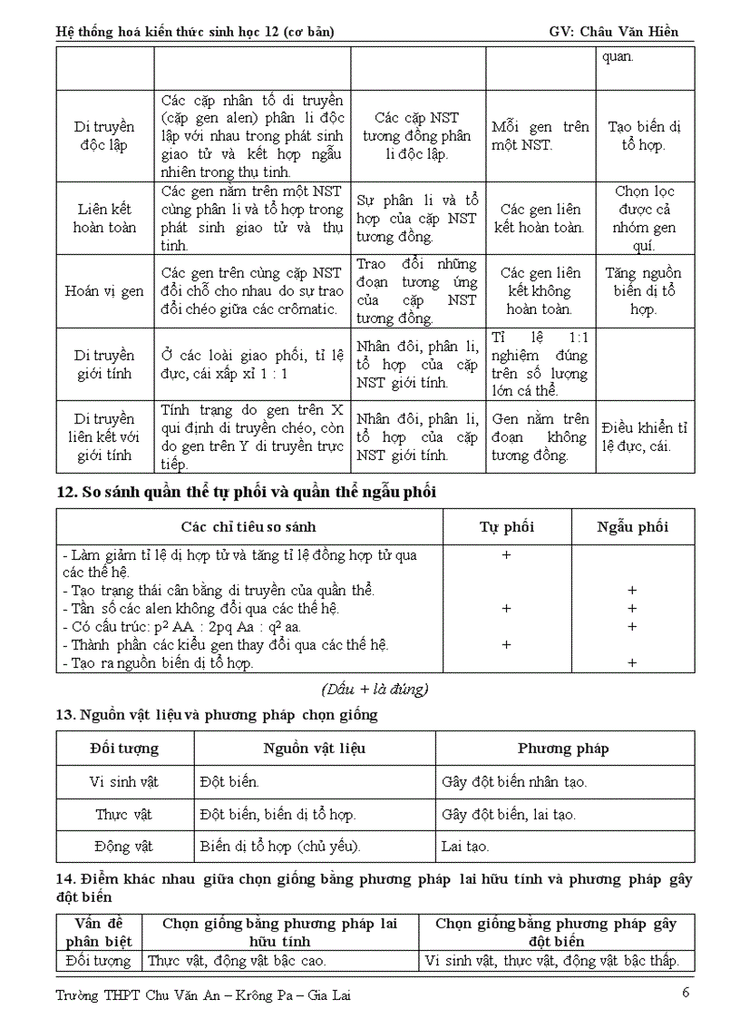 Hệ thống kiên thức 12 đầy đủ