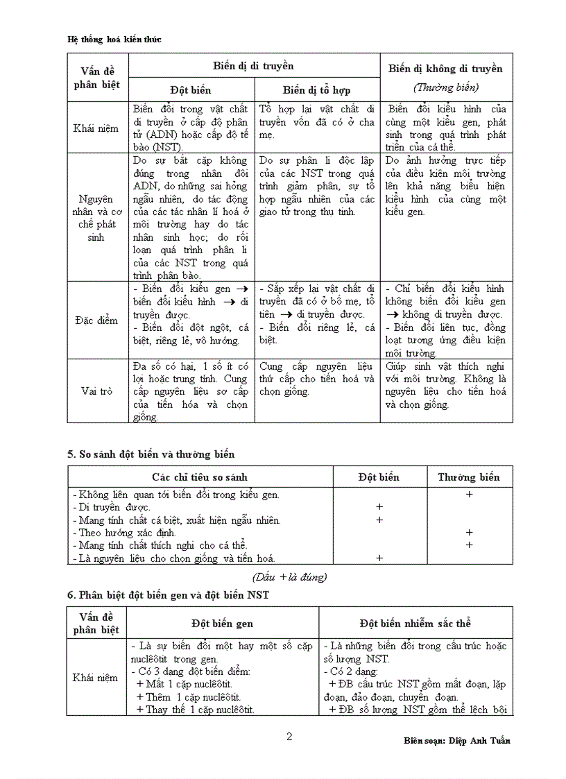 image for page Hệ Thống hóa kiến thức Sinh học 12 1