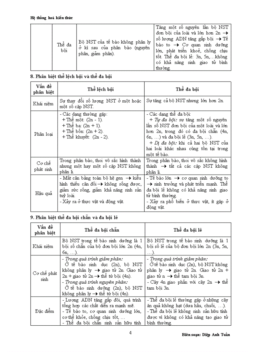 image for page Hệ Thống hóa kiến thức Sinh học 12 1
