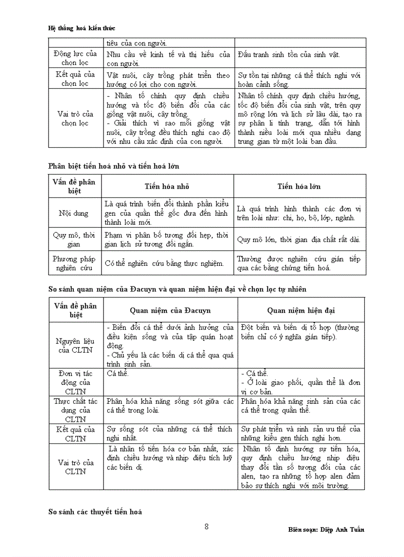image for page Hệ Thống hóa kiến thức Sinh học 12 1