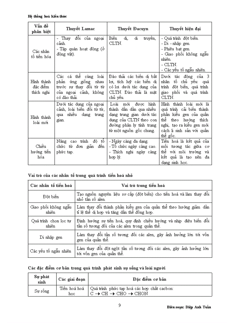 image for page Hệ Thống hóa kiến thức Sinh học 12 1