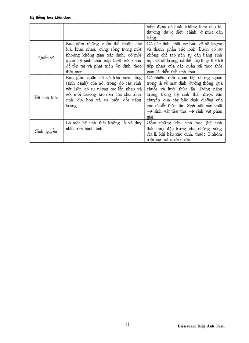 image for page Hệ Thống hóa kiến thức Sinh học 12 1