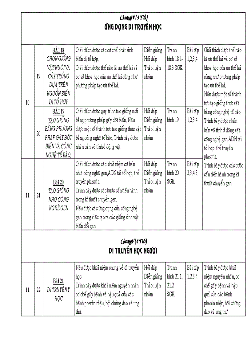 Kế Hoạch 12 CB