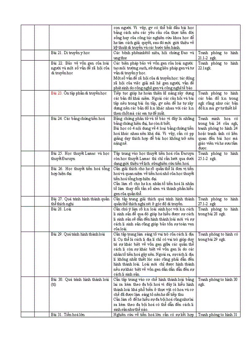 image for page Kế hoạch giảng dạy sinh 12 mới