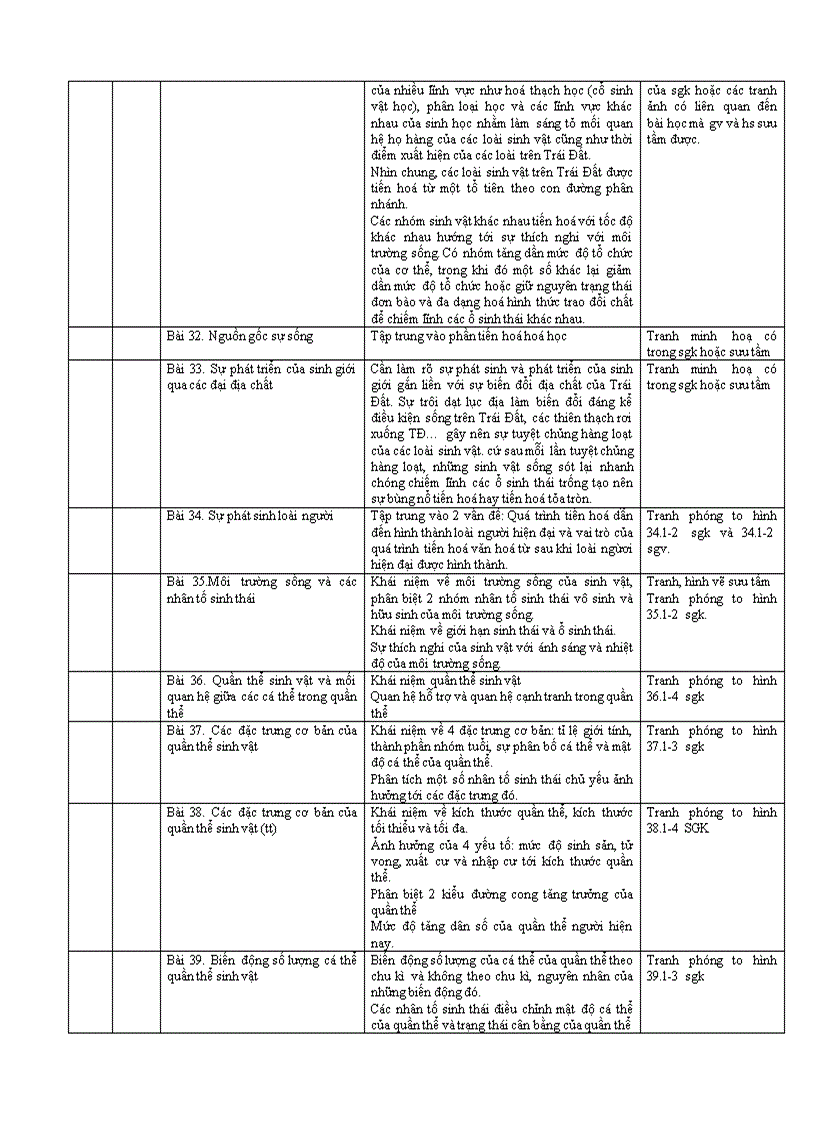 image for page Kế hoạch giảng dạy sinh 12 mới