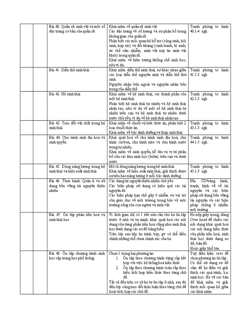 image for page Kế hoạch giảng dạy sinh 12 mới