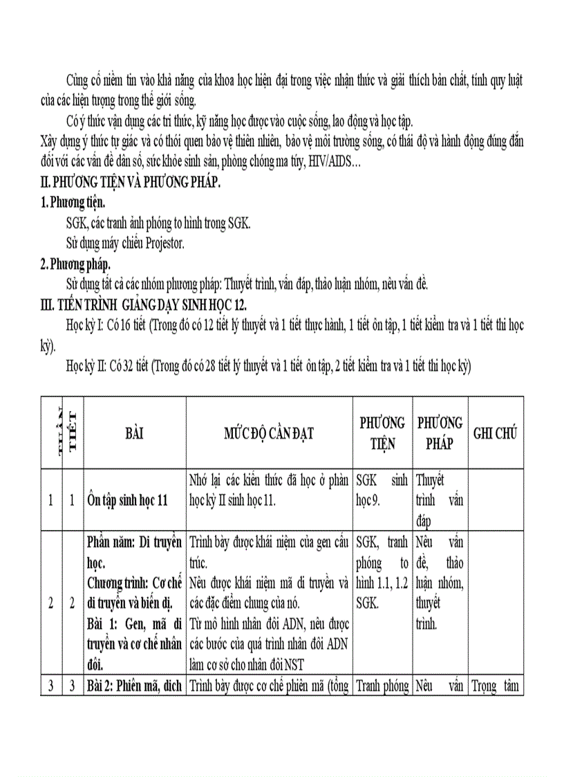 Kế hoạch giảng dạy sinh học 2010 2011