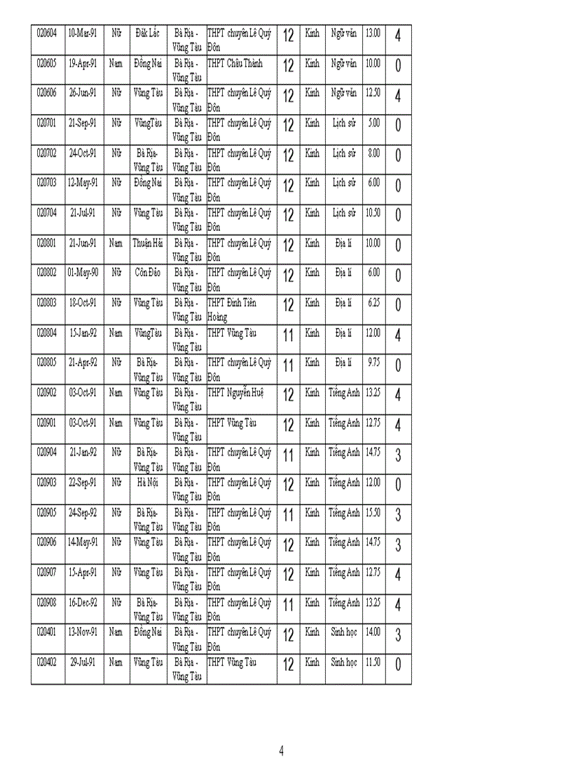 image for page Kết quả thi học sinh giỏi quốc gia năm 2009