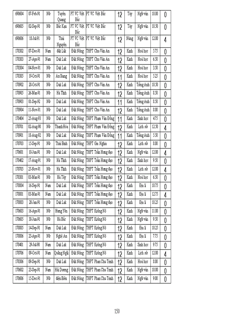 image for page Kết quả thi học sinh giỏi quốc gia năm 2009