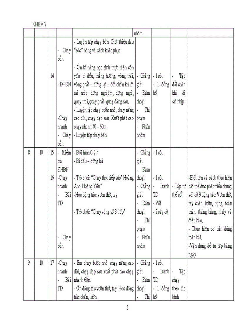 KHBM Thể Dục 7 theo chuẩn 2011
