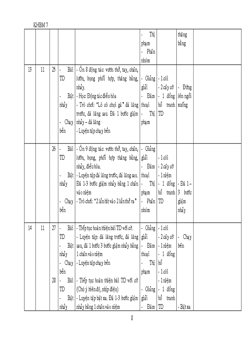 KHBM Thể Dục 7 theo chuẩn 2011