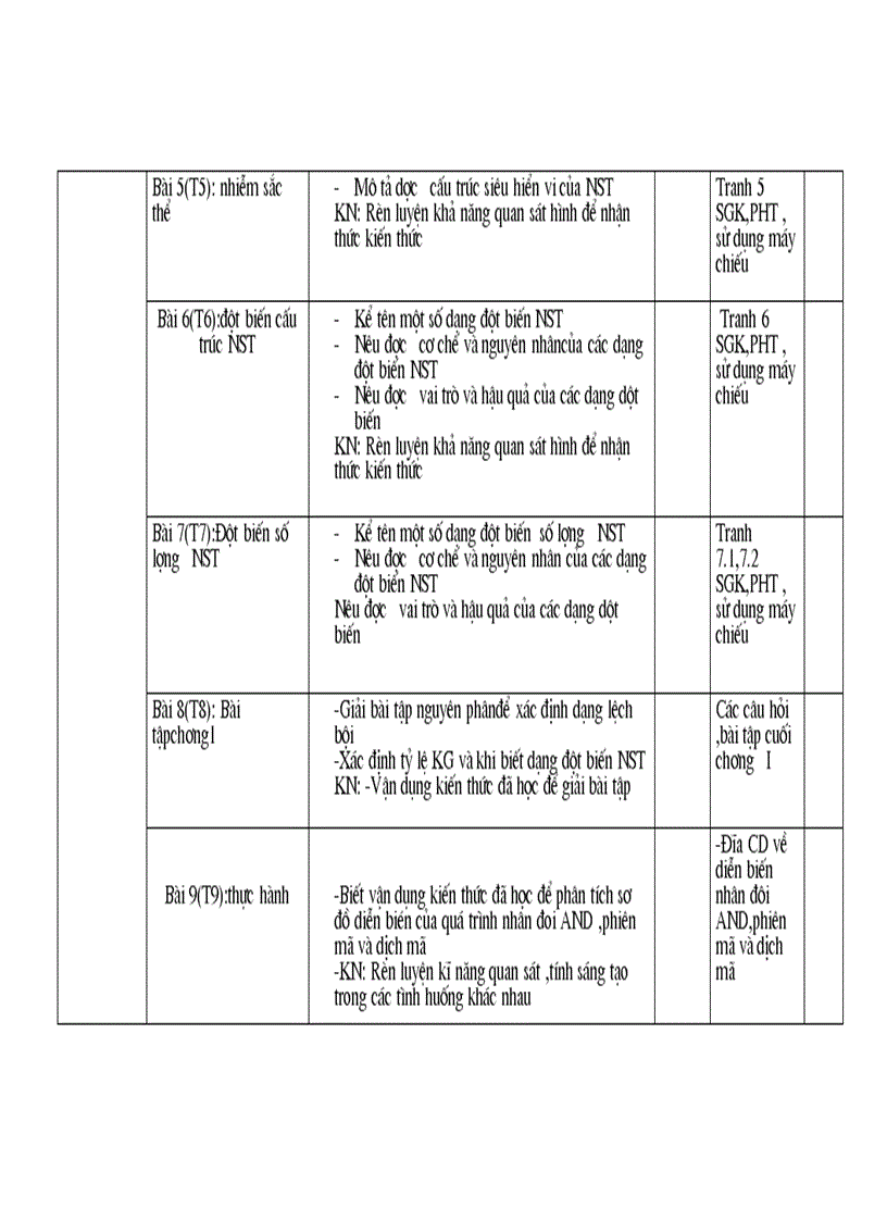 KHGD sinh 12 NC K1