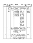 KHGD sinh hoc 12 nang cao