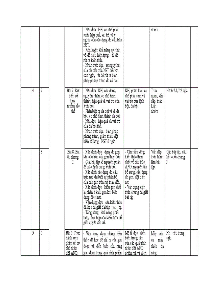 KHGD sinh hoc 12 nang cao