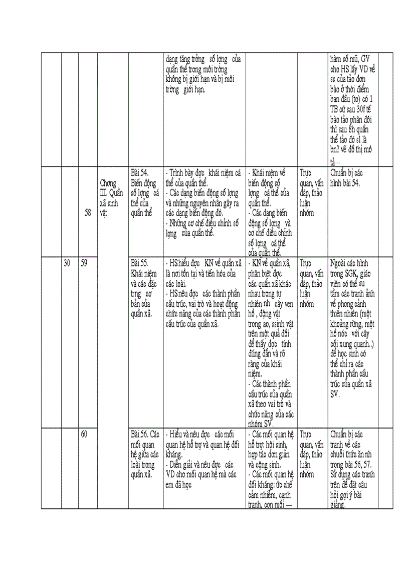 image for page KHGD sinh hoc 12 nang cao