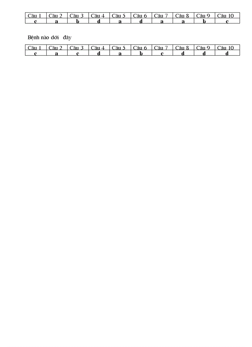 image for page Kiểm tra 15 phút chương I II