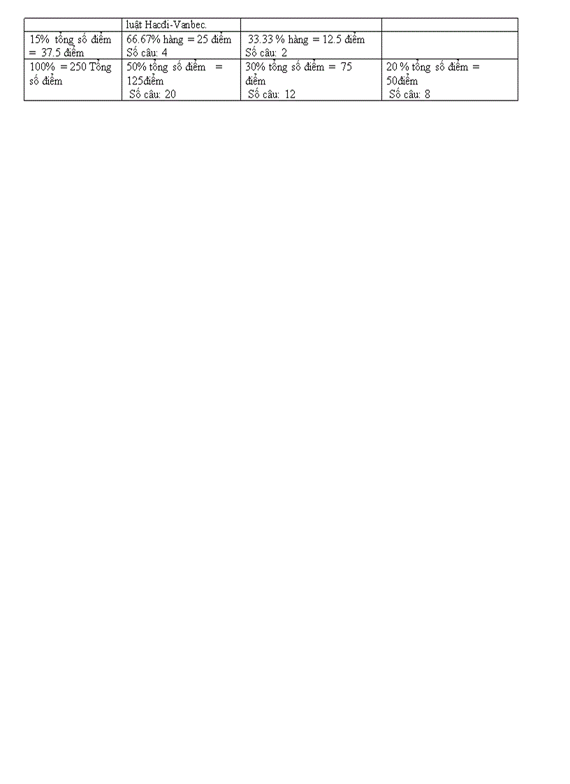 image for page Ma trận đề kiểm tra sinh học 12 cơ bản