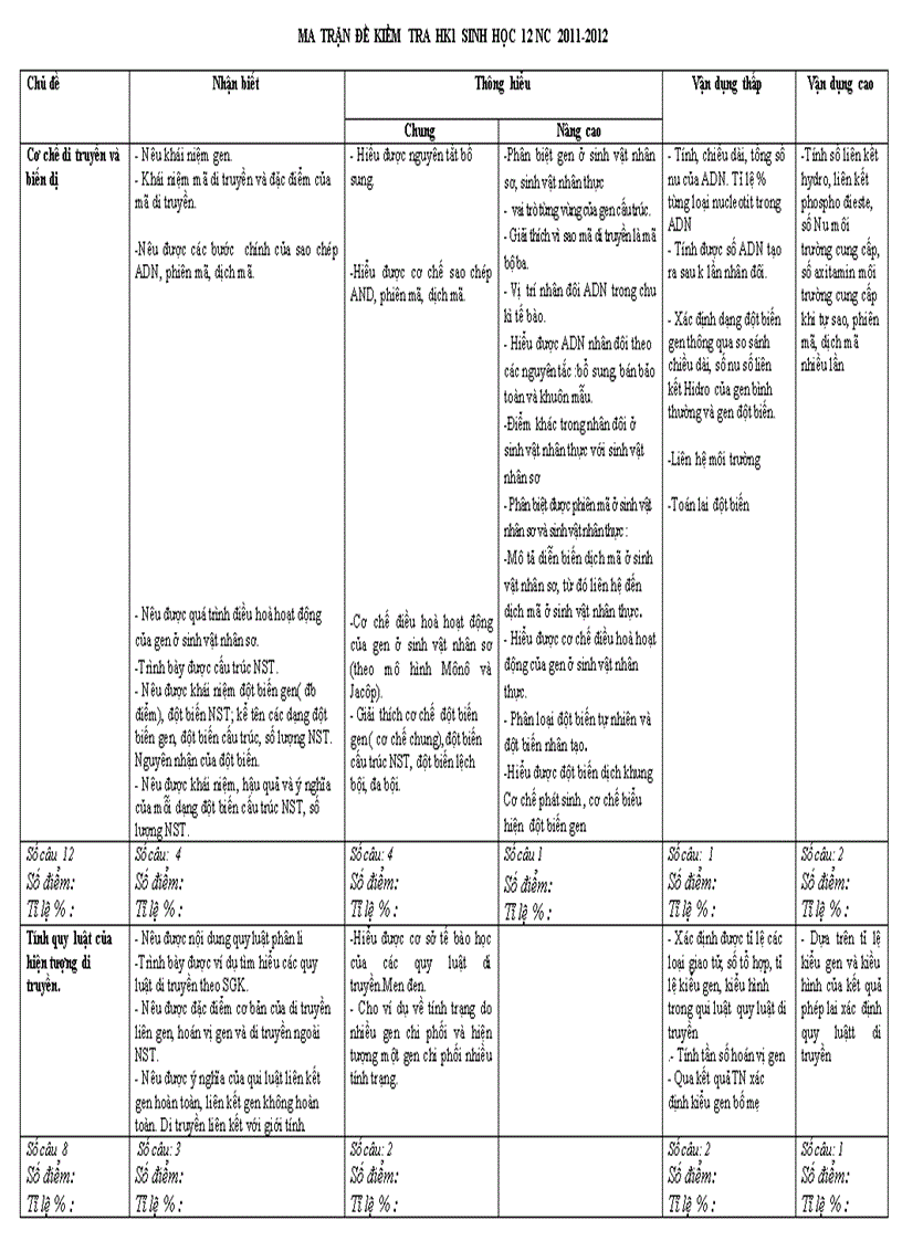 image for page Ma trận đề thi học kì i có phần chung và riêng