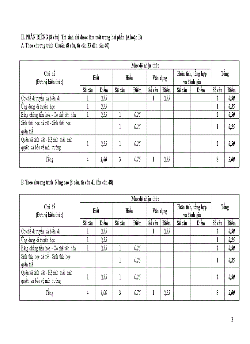 image for page Ma trận đề thi TN THPT môn Sinh 2011