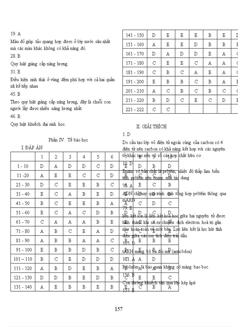 image for page Ngân hàng câu hỏi trắc nghiệm sinh học 12