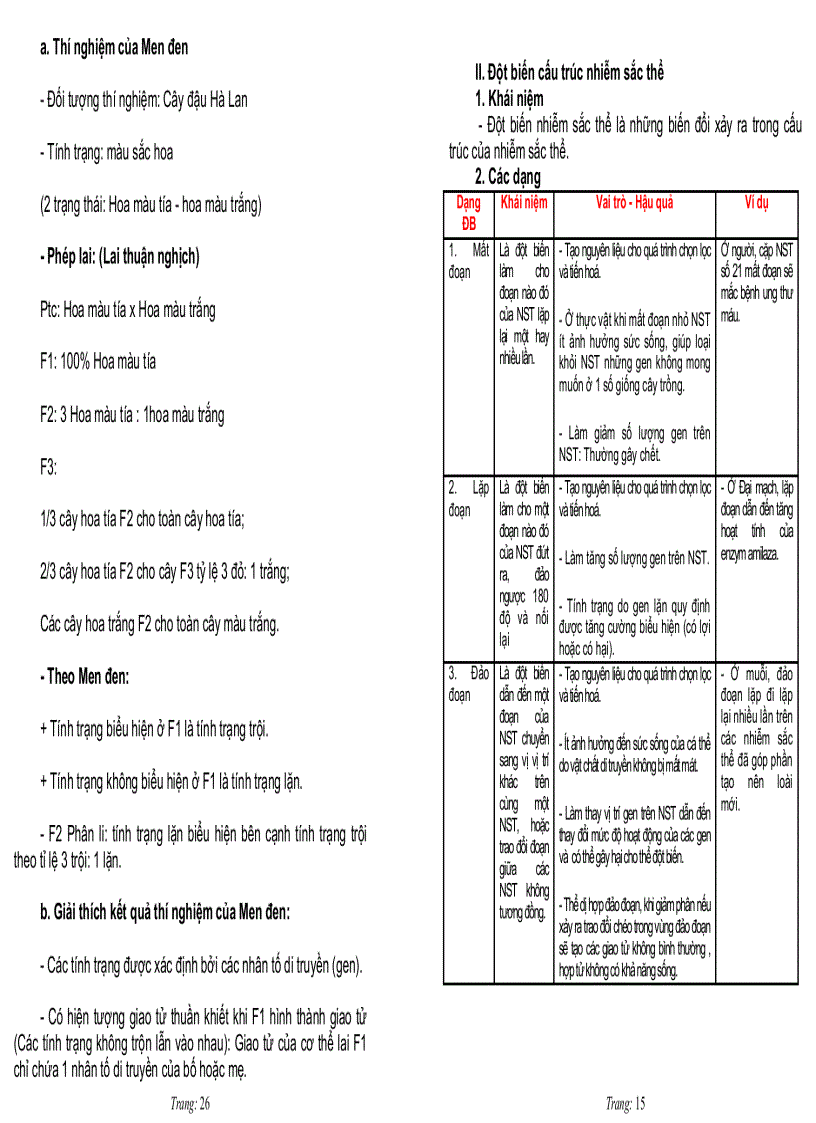 image for page Ôn tập sinh học 12 tập 1