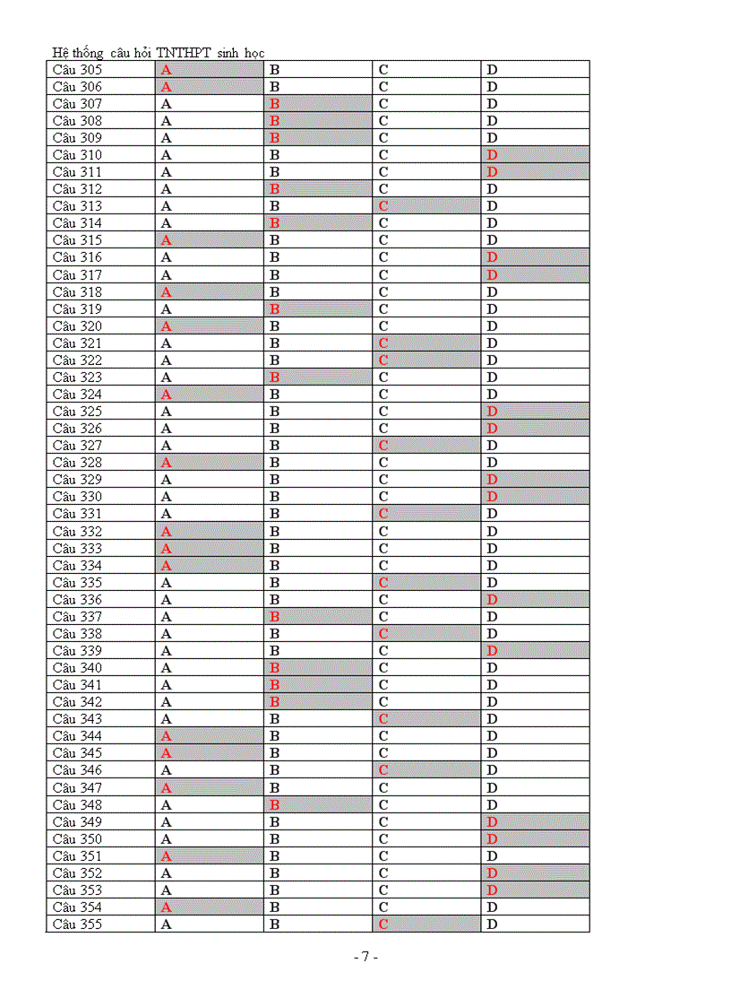 image for page On thi TNTHPT sinh hoc 12 co dap an