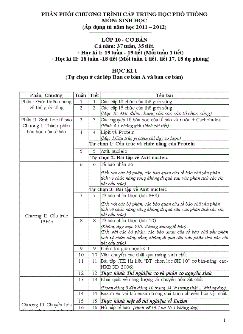 PPCT Sinh 10 11 12 Nam Định 2011 đã giảm tải