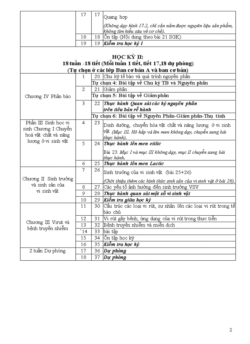 PPCT Sinh 10 11 12 Nam Định 2011 đã giảm tải