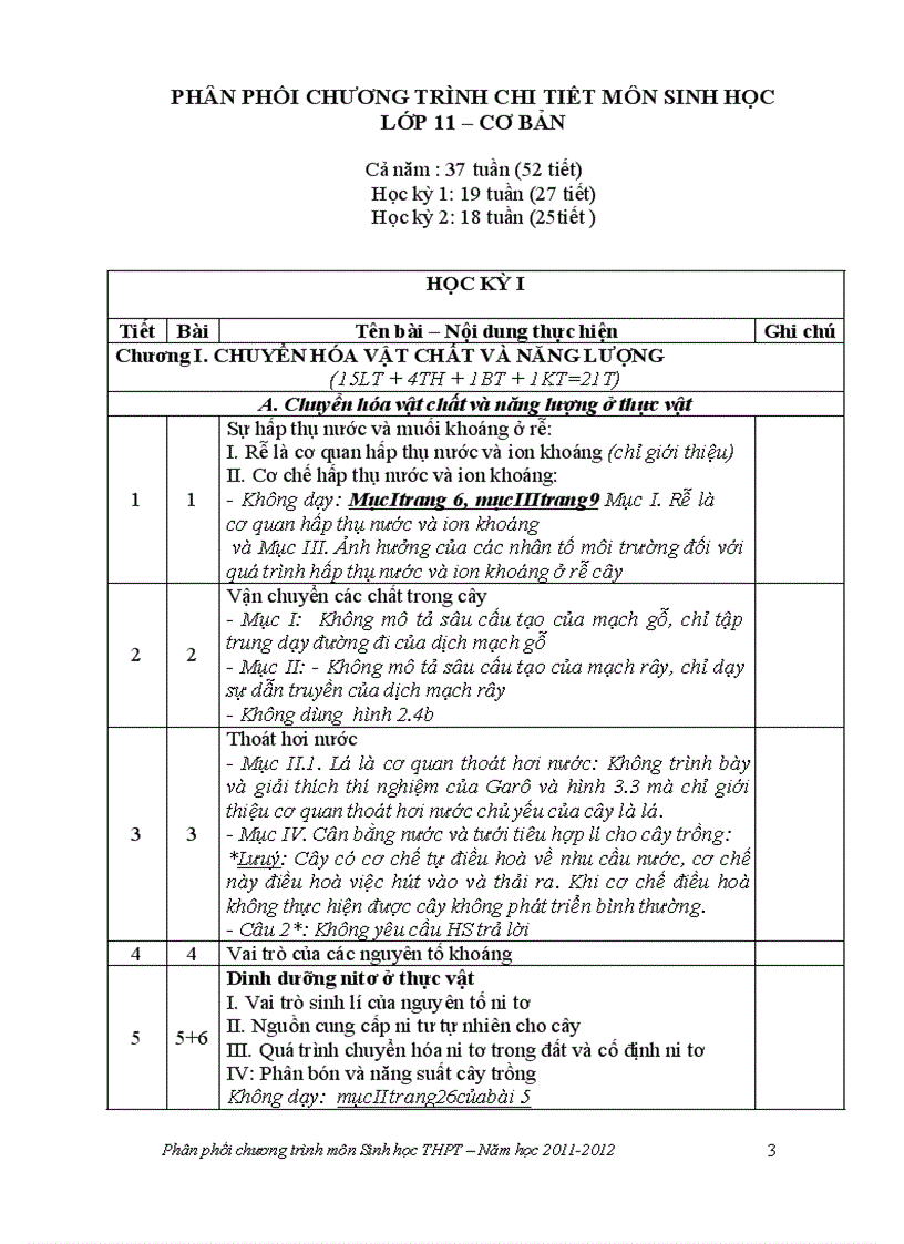 PPCT Sinh giảm tải 2011 2012