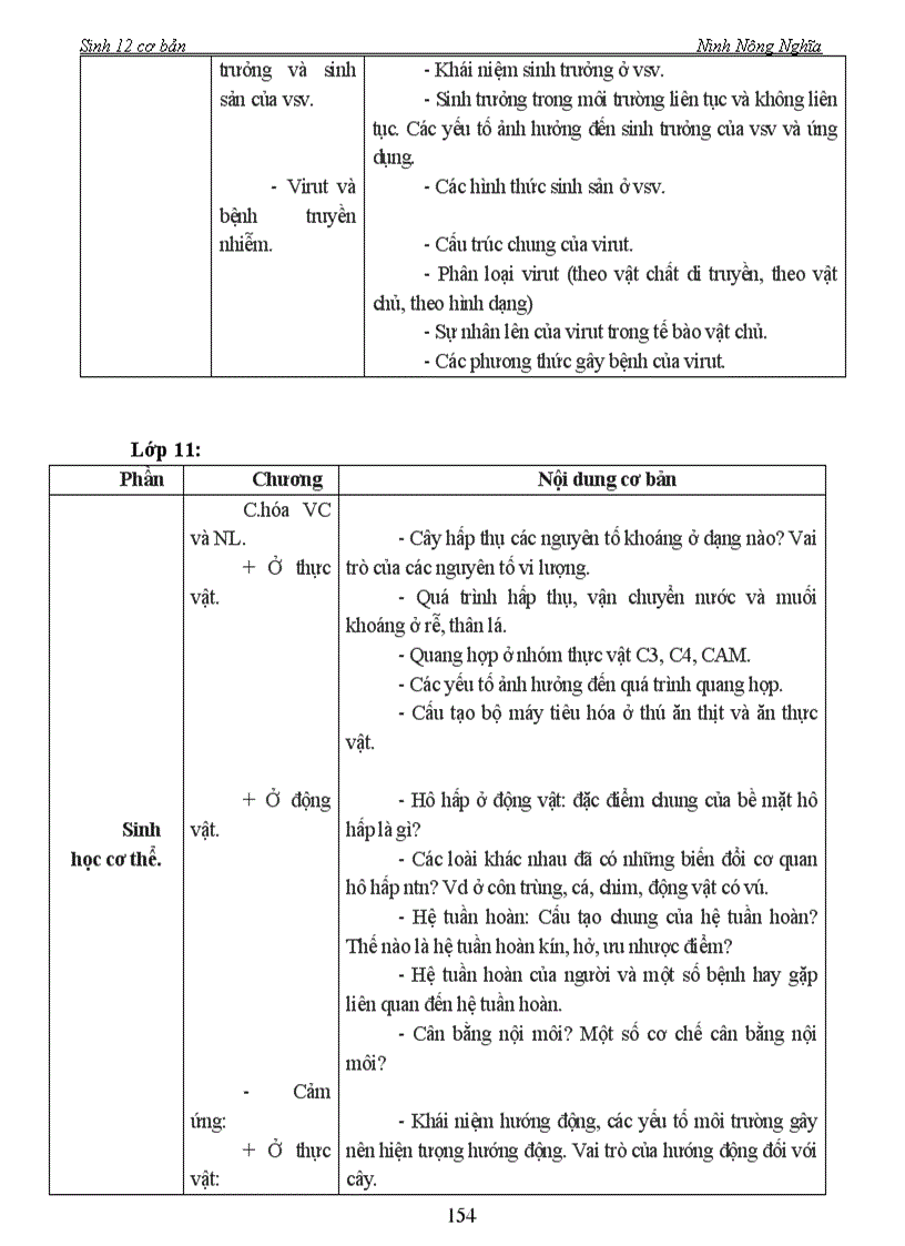 image for page Sinh 12 CB Chuong he sinh thai