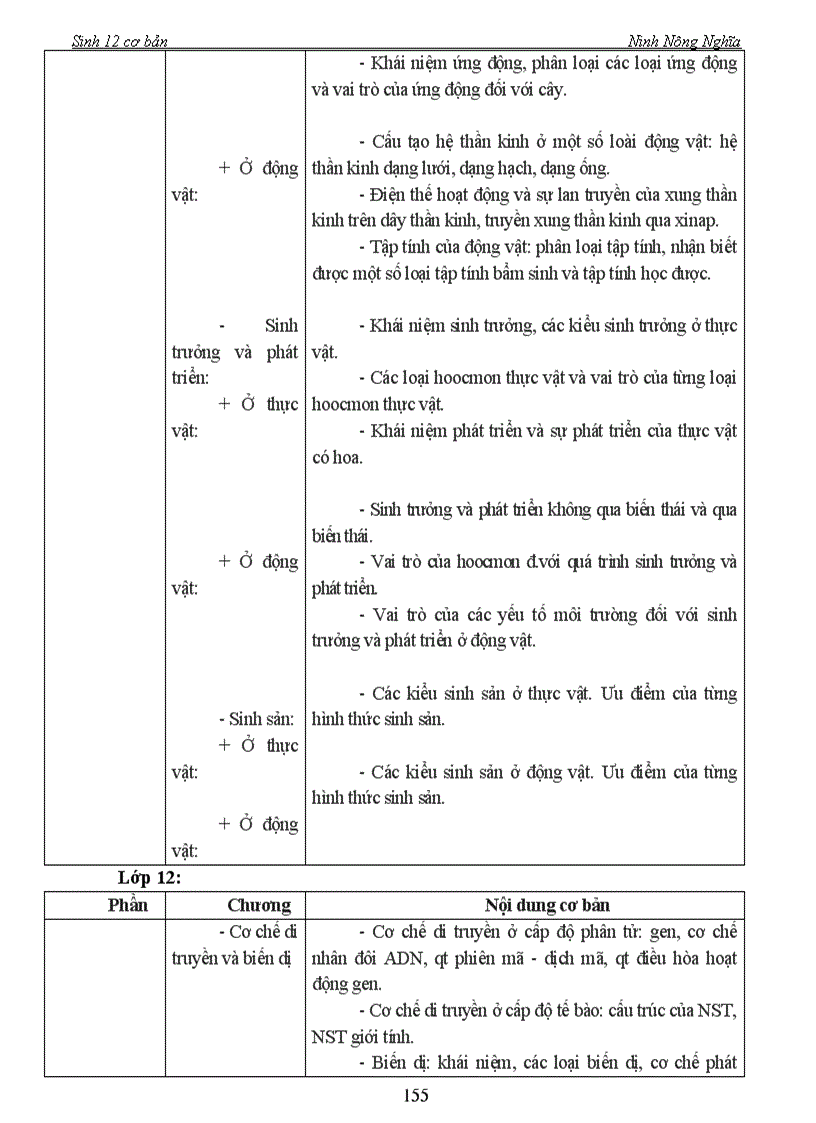 image for page Sinh 12 CB Chuong he sinh thai