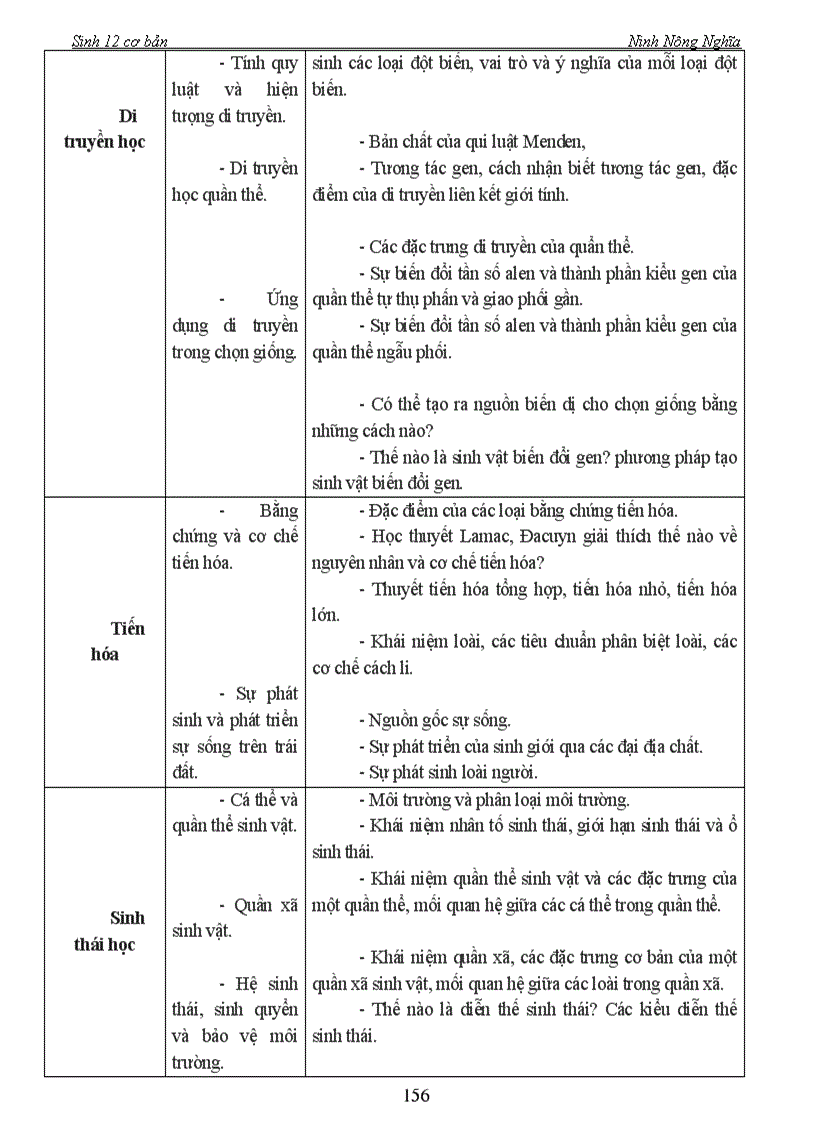 image for page Sinh 12 CB Chuong he sinh thai