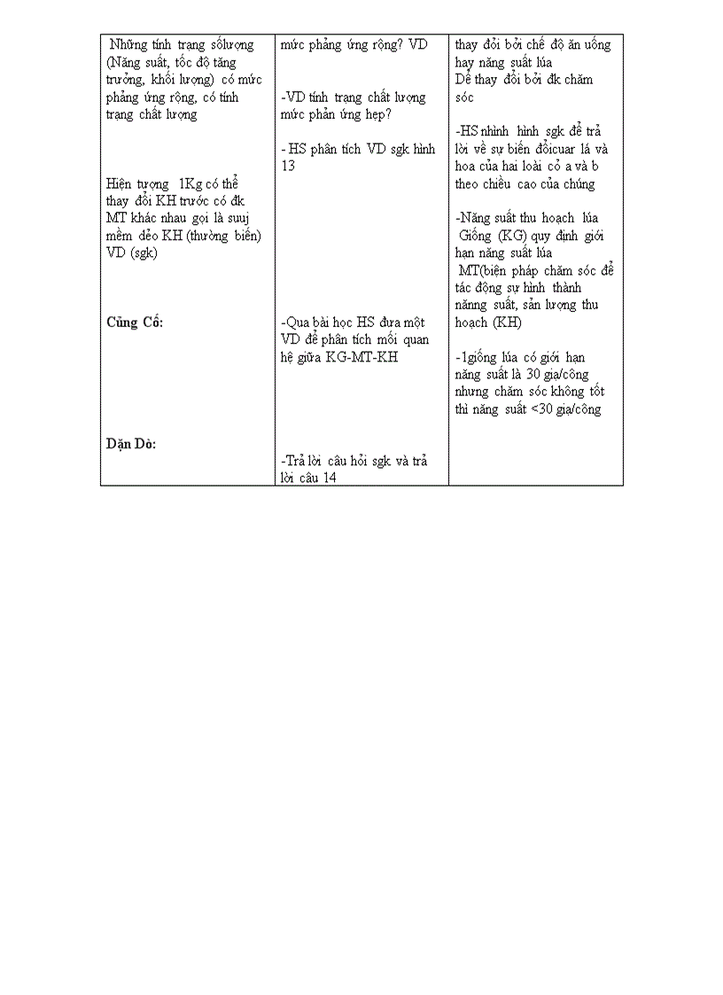 image for page Sinh 12CB Bai 13