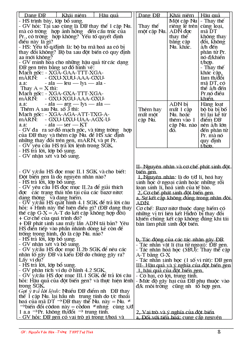 image for page Sinh hoc 12 co ban