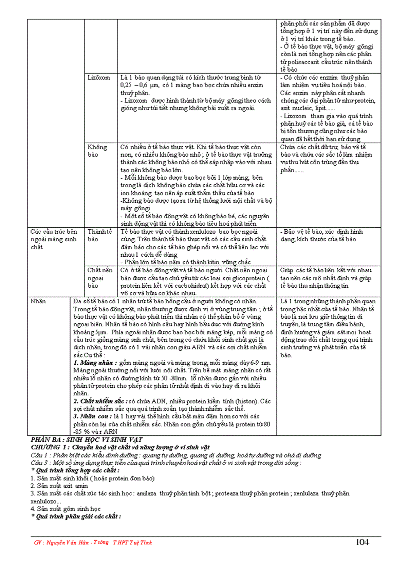 image for page Sinh hoc 12 co ban