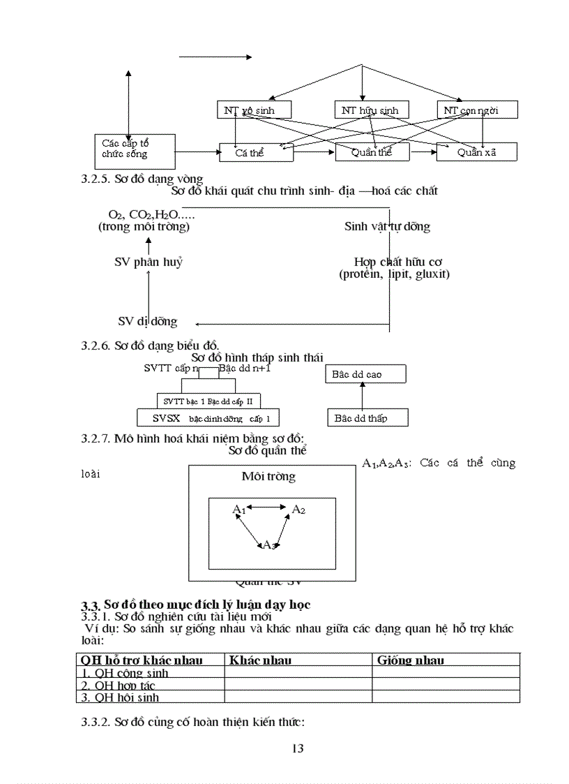image for page Sử dụng Grap trong dạy học sinh thái học