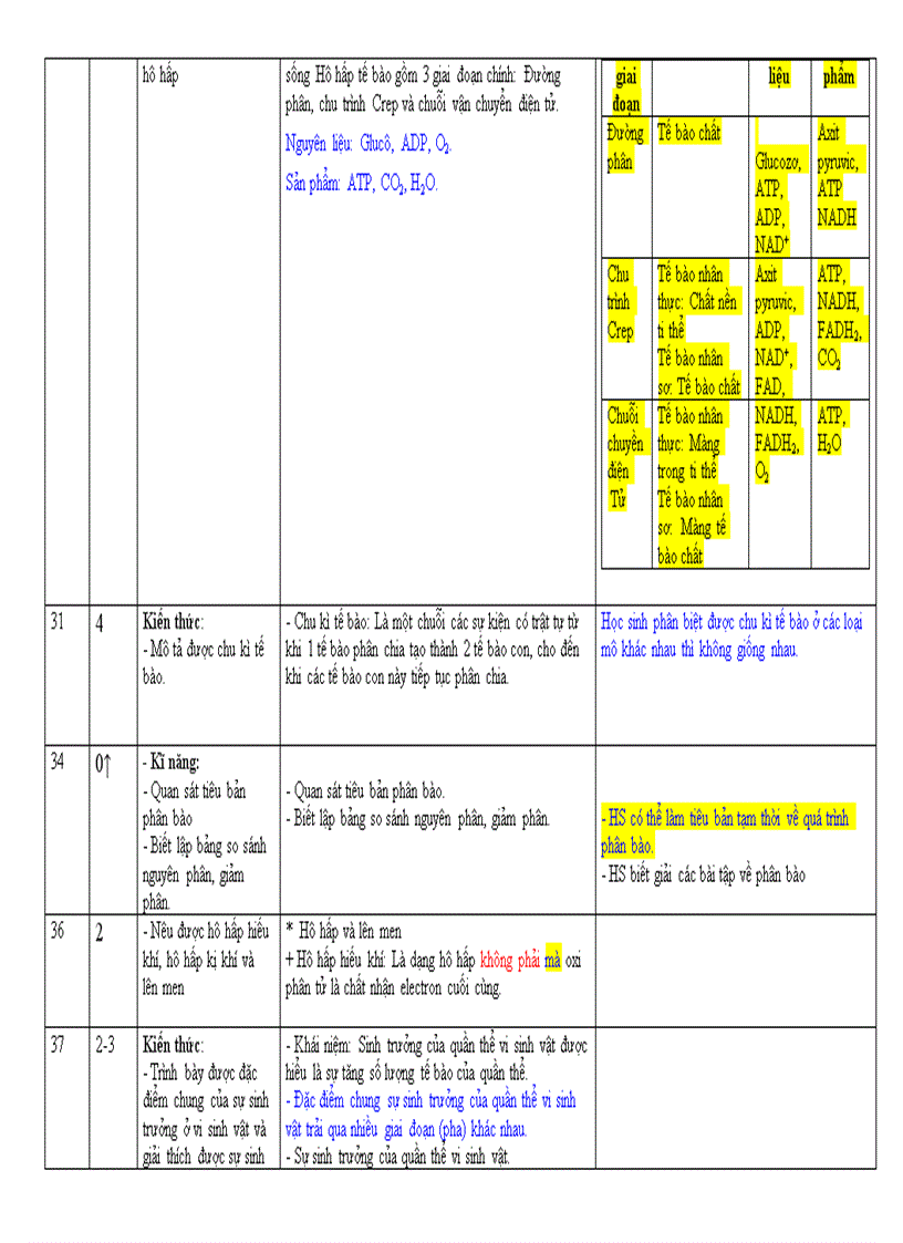 Sửa sai tài liệu chuẩn 2010