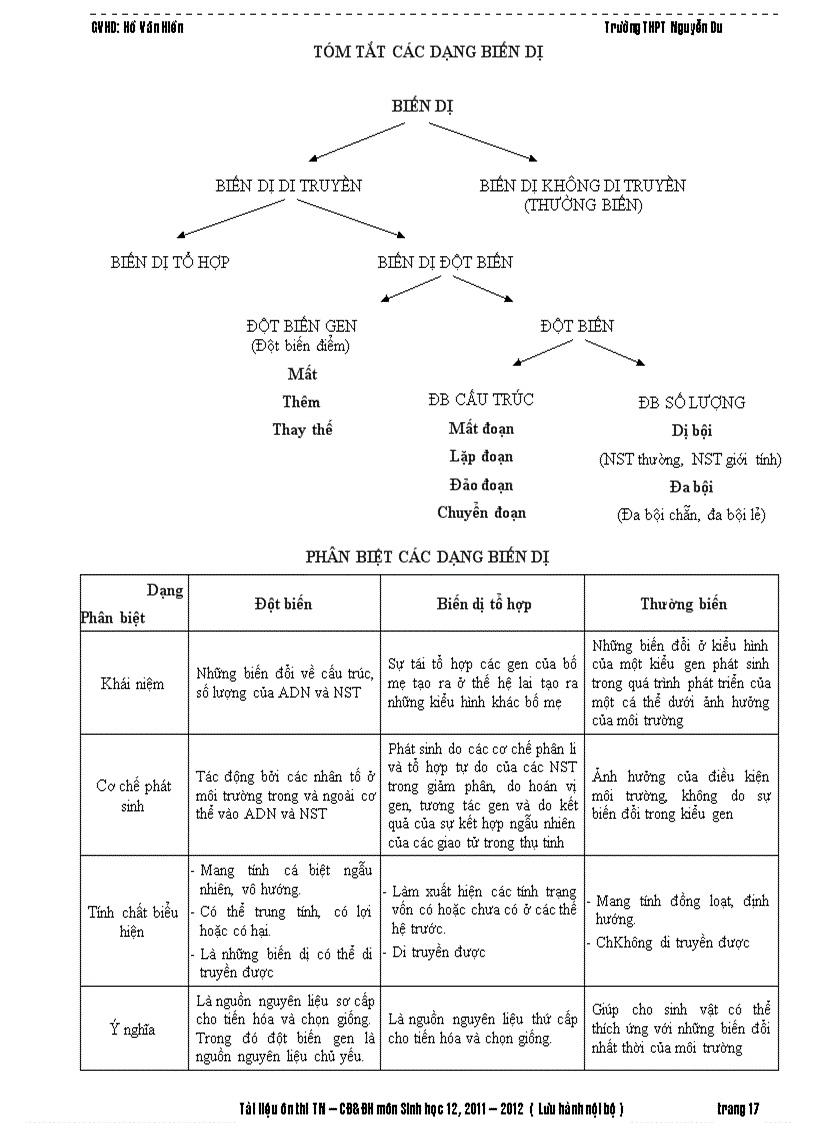 image for page Tai lieu on tap thi tnthpt đhcđ mon sinh 2011