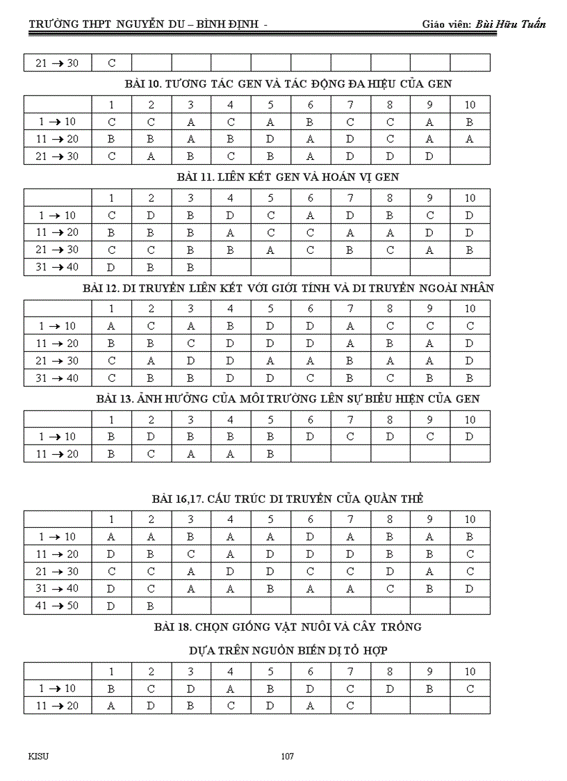 image for page Tài liệu ôn thi sinh 12 cb theo bài lý thuyết và bài tập