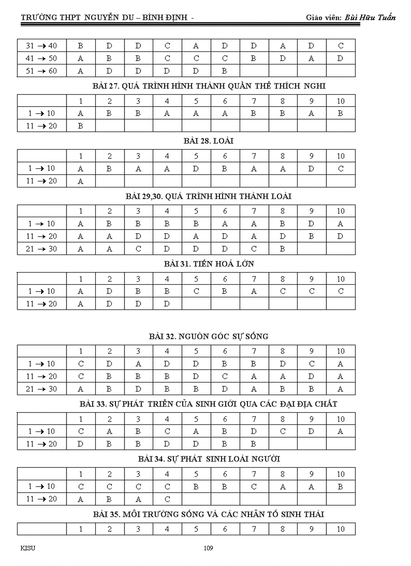 image for page Tài liệu ôn thi sinh 12 cb theo bài lý thuyết và bài tập