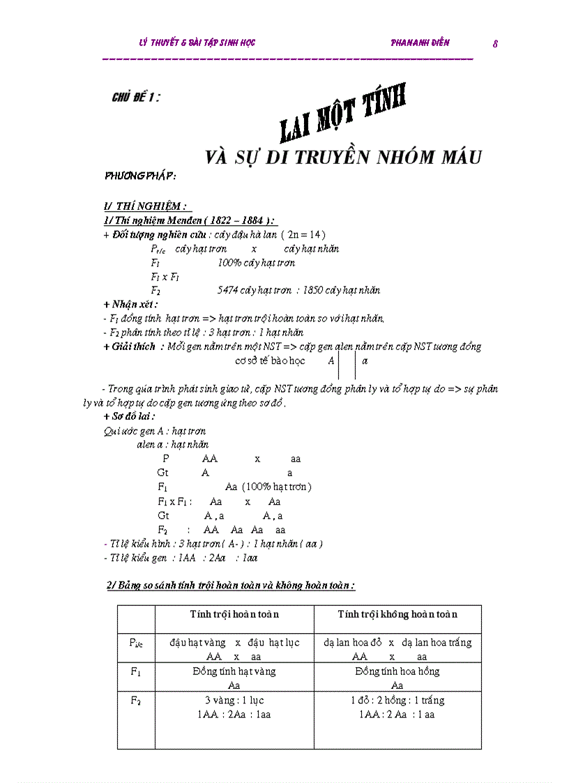 image for page Tài liệu ôn thi tốt nghiệp và đại học