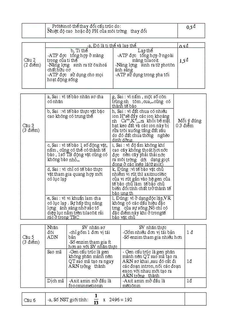 image for page Thi chọn học sinh giỏi cấp trường vòng 1 đề thi và đáp án
