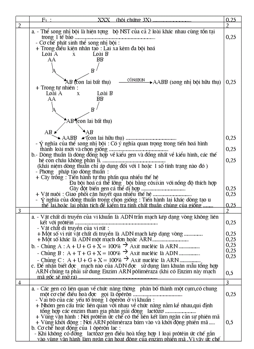 image for page Thi hsg mon sinh 12 08 09