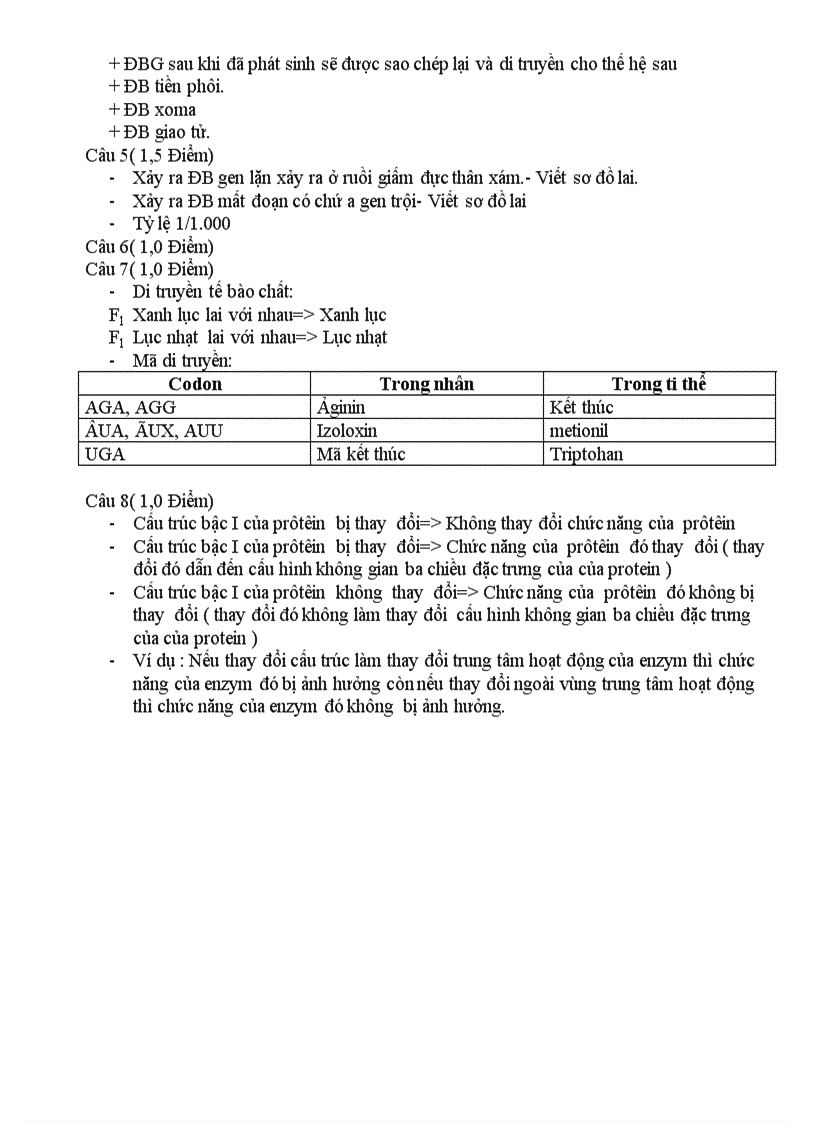 image for page Thi HSG tỉnh Thái Nguyên