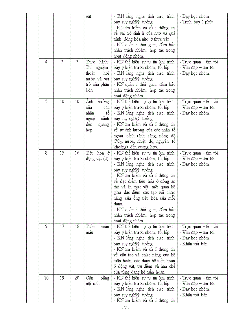 Tích hợp KNS môn Sinh học THPT