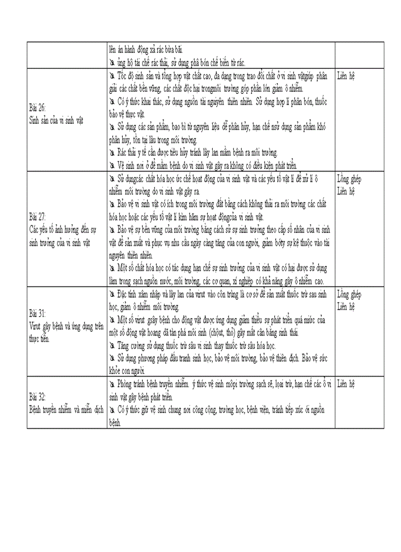 Tích hợp môi trường sinh học 10 11 12 cb