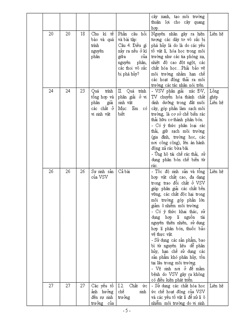 Tích hợp môn sinh học