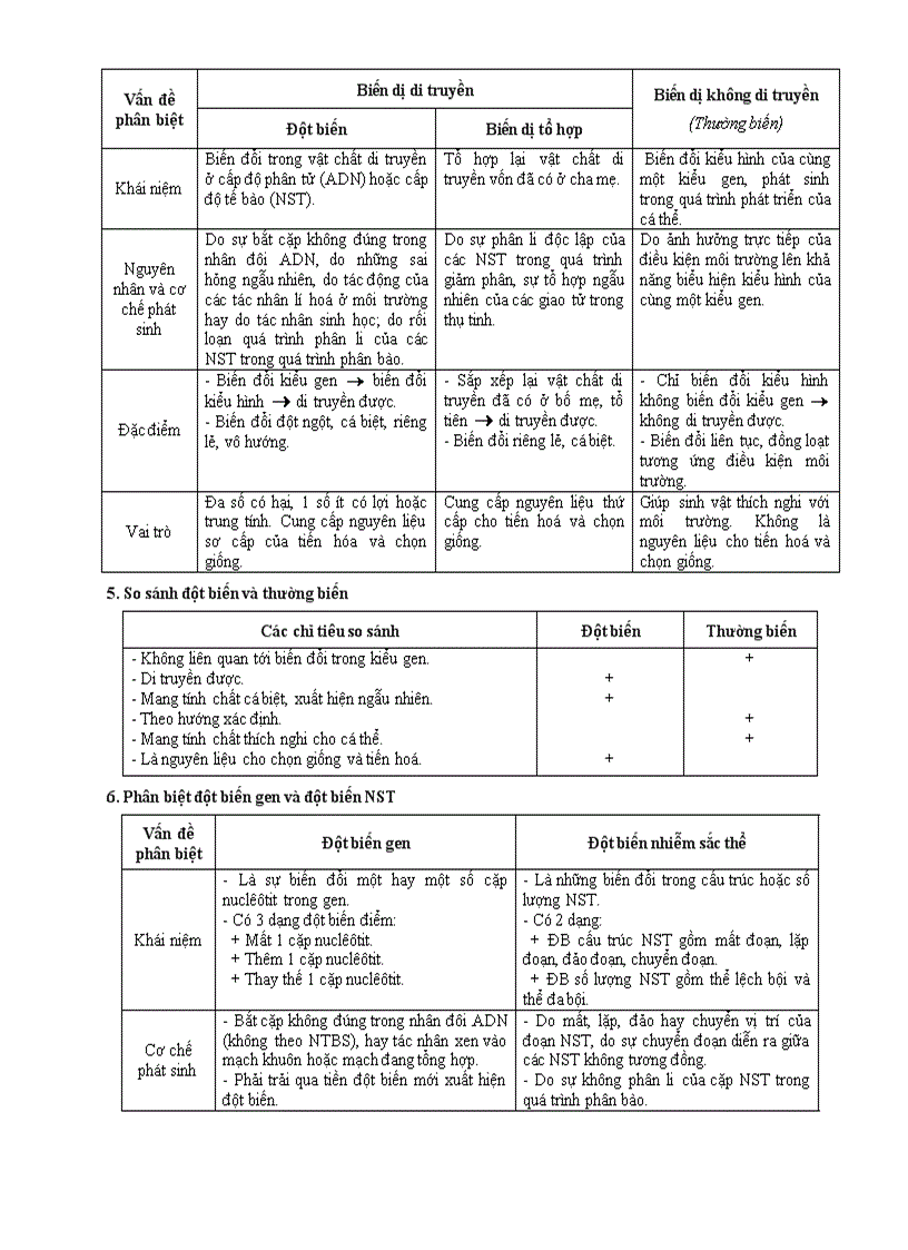 image for page Tom tat kien thuc 12