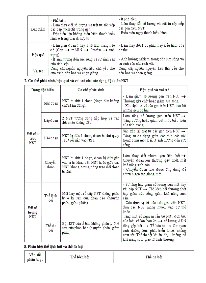 image for page Tom tat kien thuc 12
